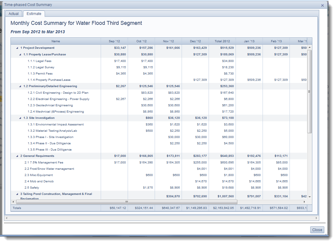 Time Phased Budgeting Provides Cost Controls And Cash Flow Management