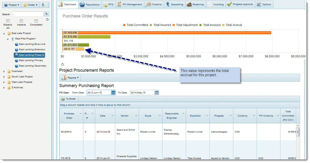 Accrual-Report