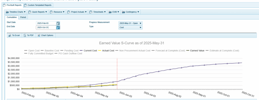 Planned Value, Earned Value and Actual Cost