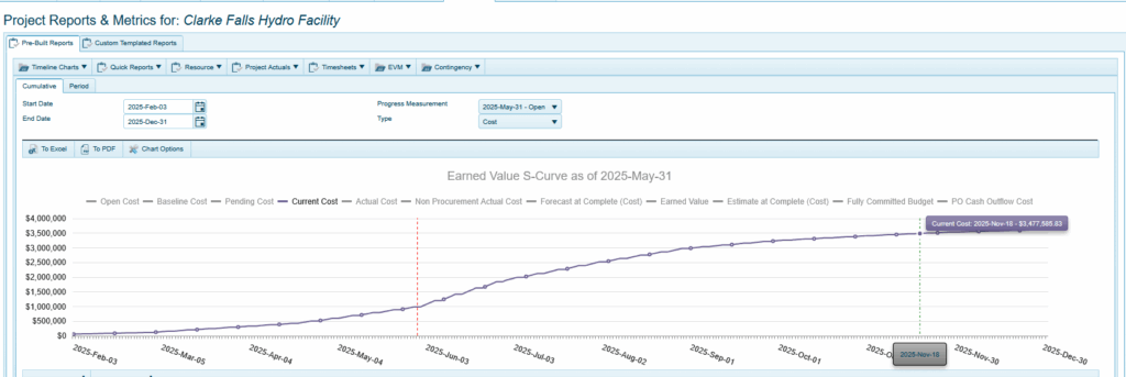 Planned Value Curve
