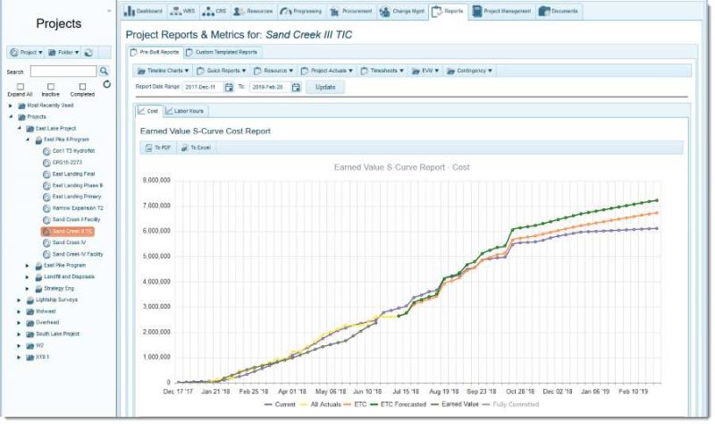 Enterprise Project Cost Management Software 4castplus enterprise-project-cost-management-software-4castplus