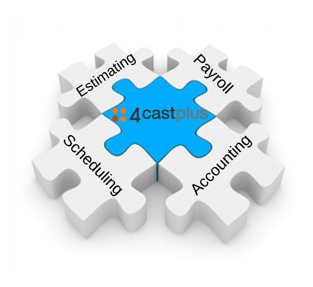Accounting Integration (Finance and Cash Flow Planning)