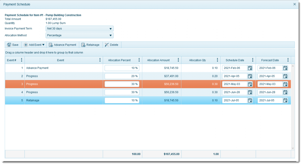 Cash Flow Planning (Finance and Cash Flow Planning)