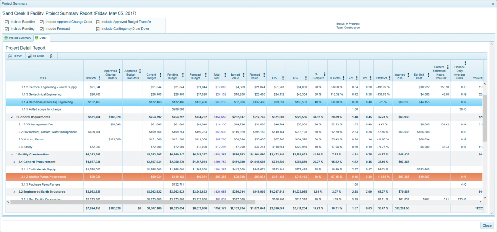 Project Budgeting (Budgeting and Forecasting)