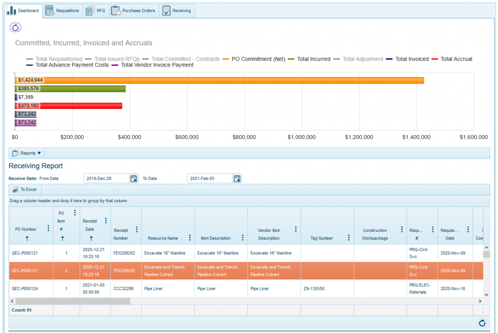 Project Cost and Accruals (Receiving and Accruals)