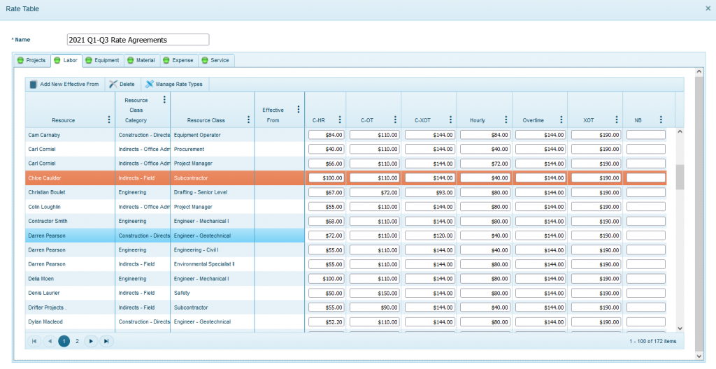 Rates Management (Cost Tracking and Construction Management)