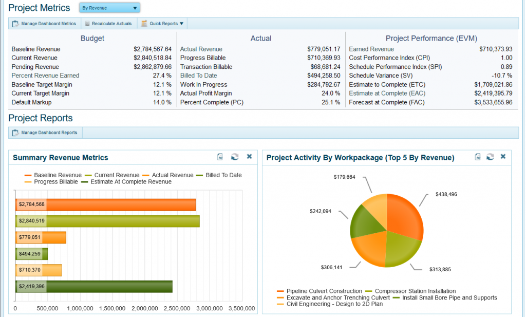 Construction Billing Software | Contractor Invoicing | 4castplus