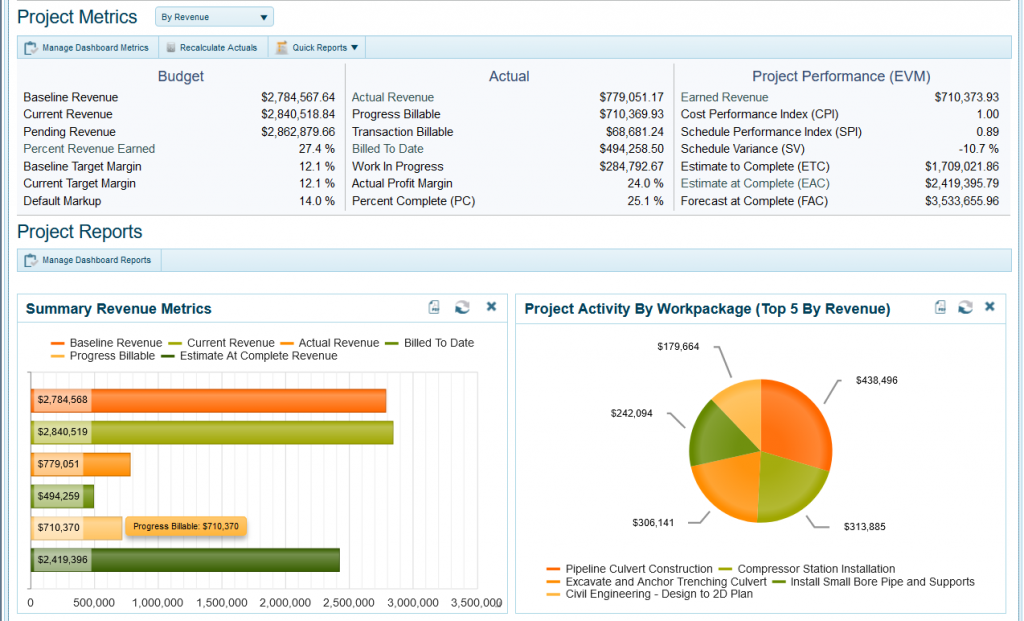Revenue Recognition (Progress Measurements)
