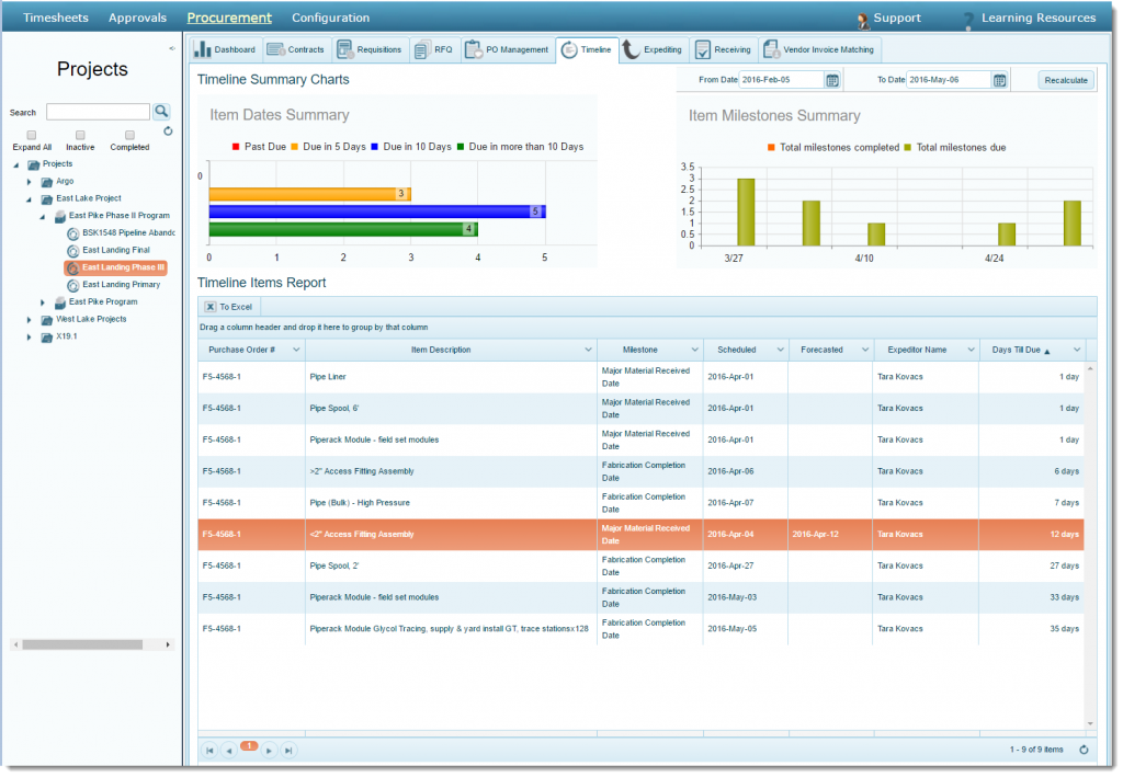 Expediting Reports (Expediting)