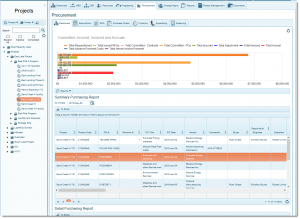 Construction Procurement Software | 4castplus