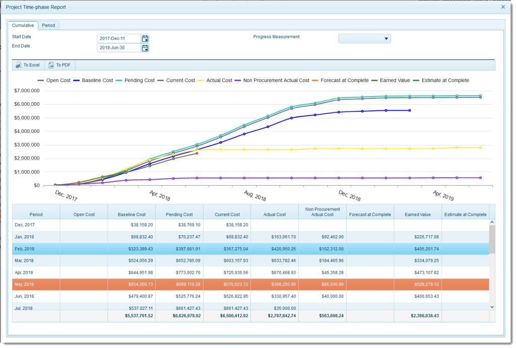 Time-Phased Budgeting (Project Controls)