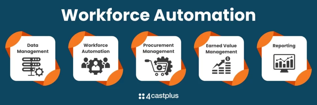 Workforce Automation