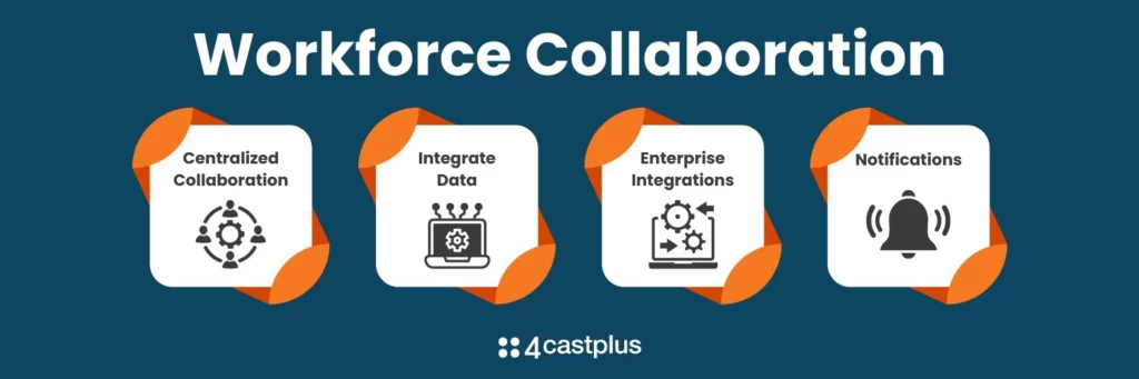 Workforce Collaboration