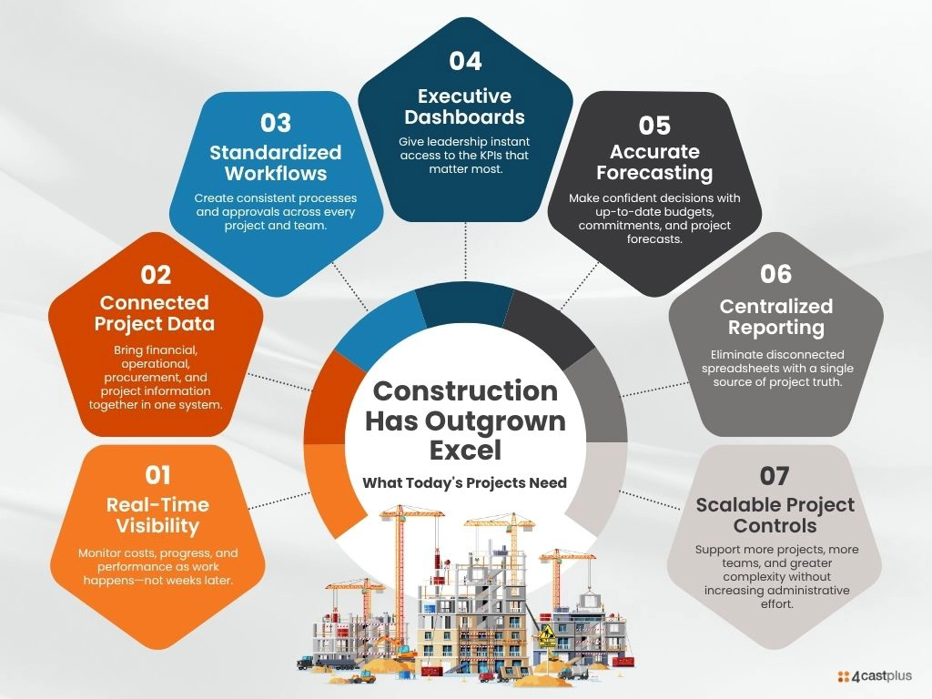 Construction Has Outgrown Excel