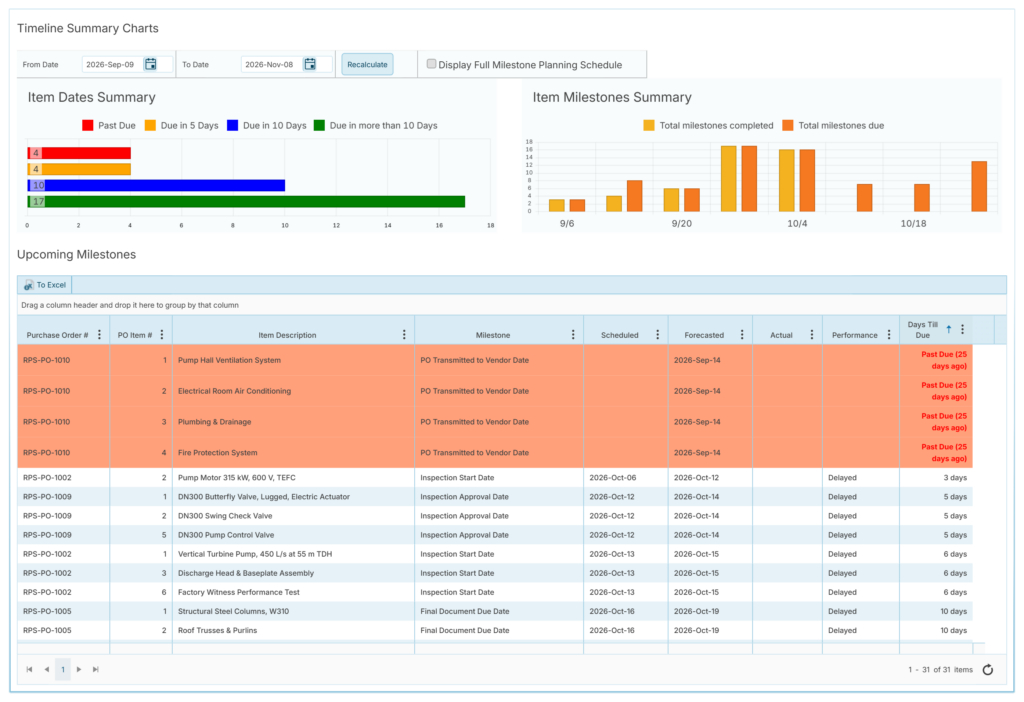 Expediting Reports (Expediting)