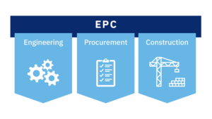 EPC Contractors