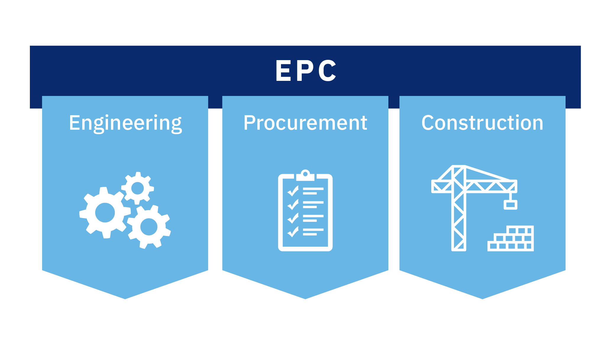 EPC Contractors